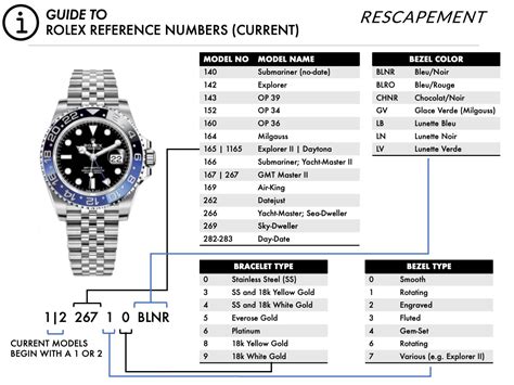 rolex reference number cross reference